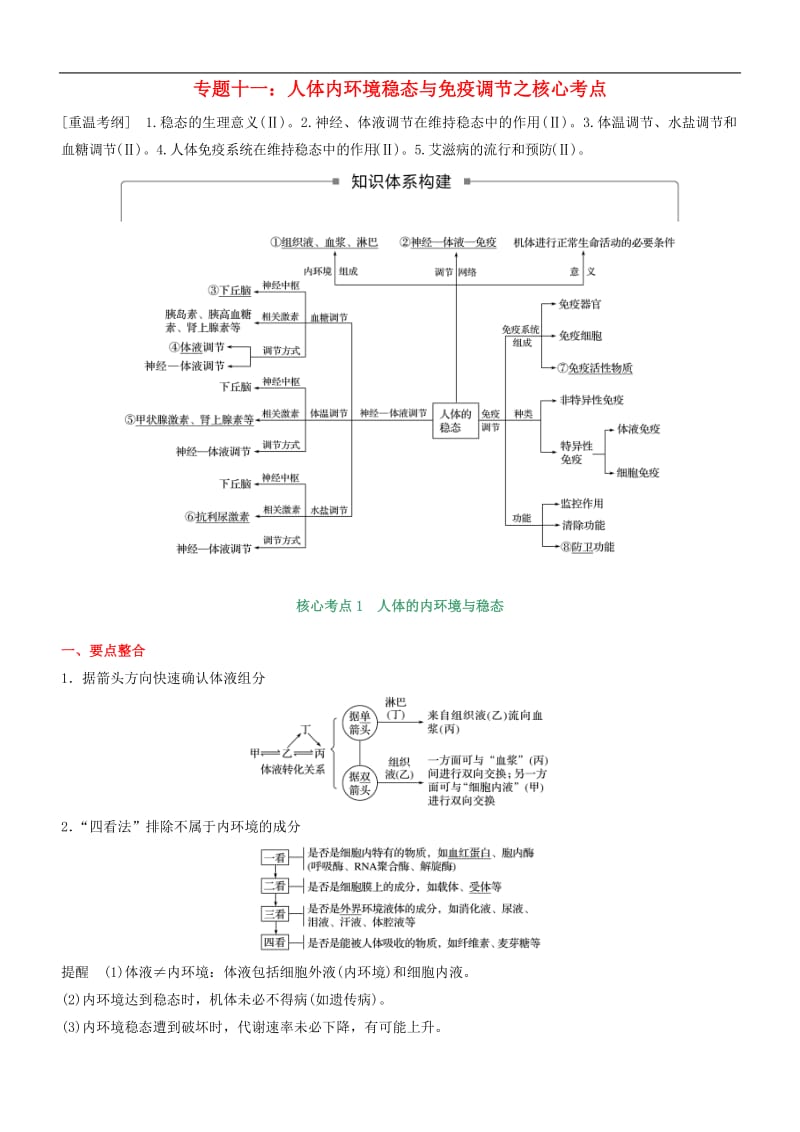 2020年高考生物二轮复习核心考点之提分冲刺专题11人体内环境稳态与免疫调节_120.doc_第1页