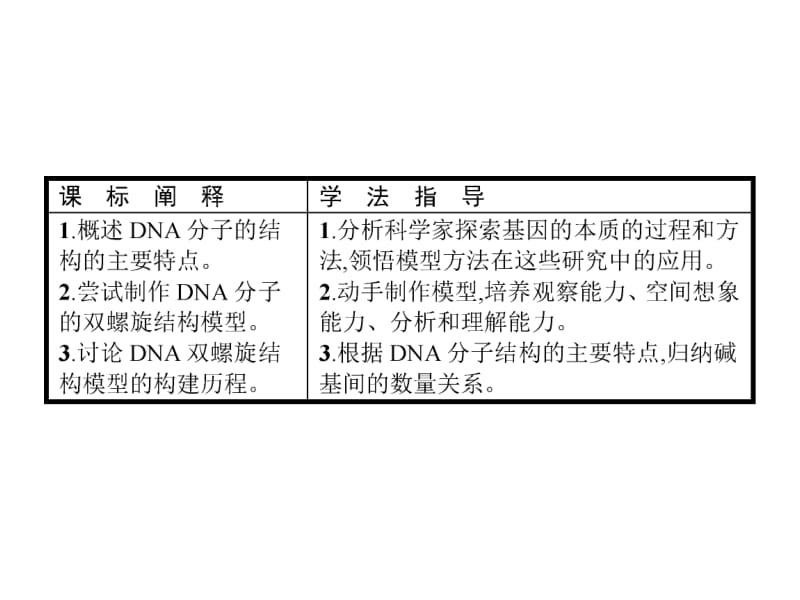 2019年秋高中生物人教版必修二精品课件：第3章 基因的本质3.2 .pdf_第2页