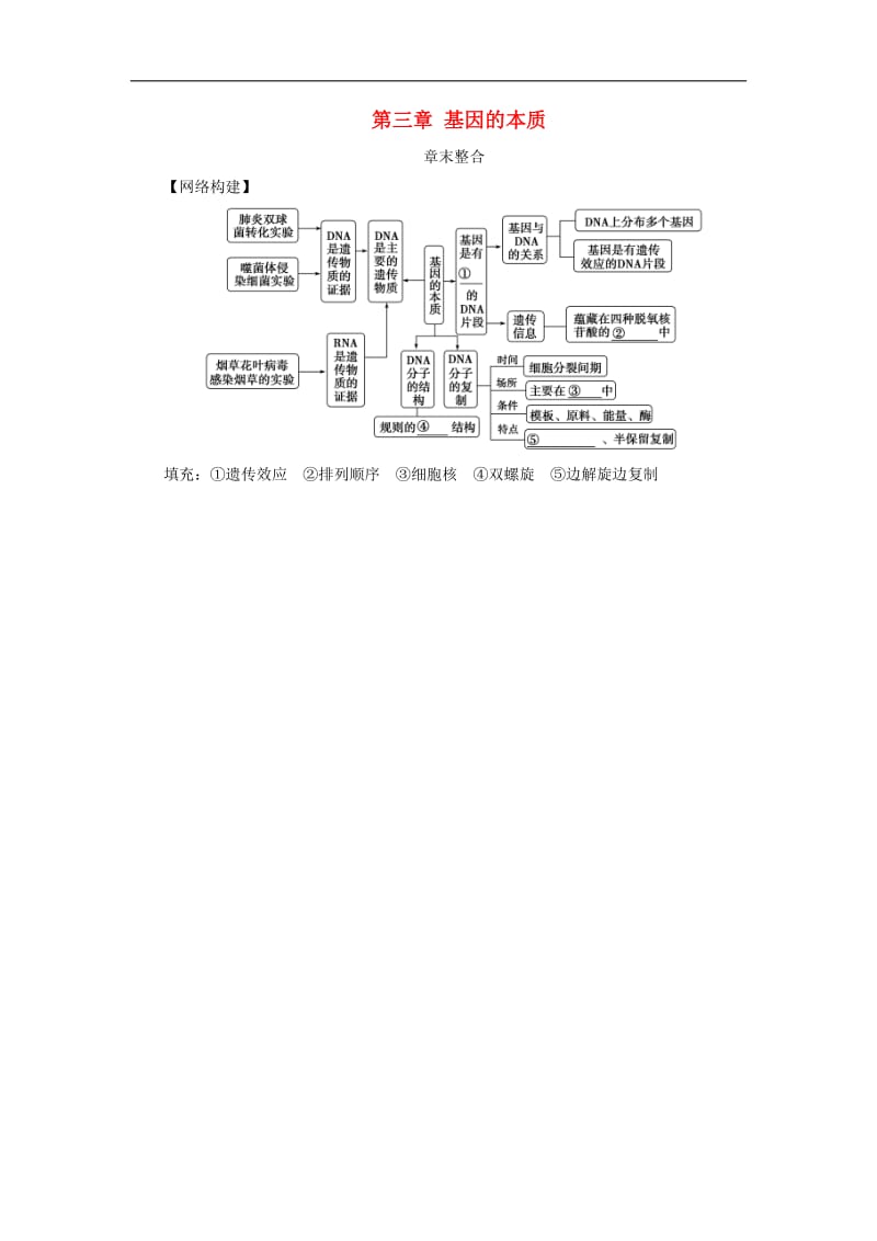 2019年秋高中生物第三章基因的本质章末整合学案新人教版必修2.doc_第1页