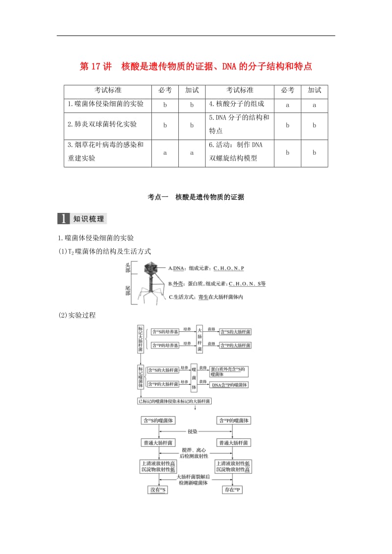 （浙江选考）2020版高考生物一轮总复习第五单元遗传的分子基础第17讲核酸是遗传物质的证据DNA的分子结构和特点学案_84.doc_第1页