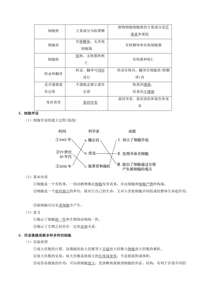 备战2019年高考生物训练题： 考点一遍过 专题01 生命系统及细胞的多样性和统一性.doc_第2页