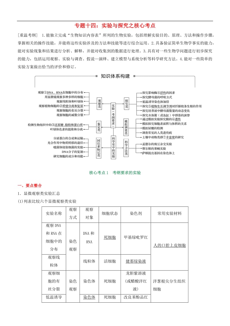 2020年高考生物二轮复习核心考点之提分冲刺专题14实验与探究_123.doc_第1页