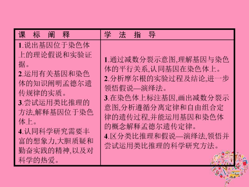 2019年秋高中生物第2章基因和染色体的关系2.2基因在染色体上课件新人教版必修2.pdf_第2页