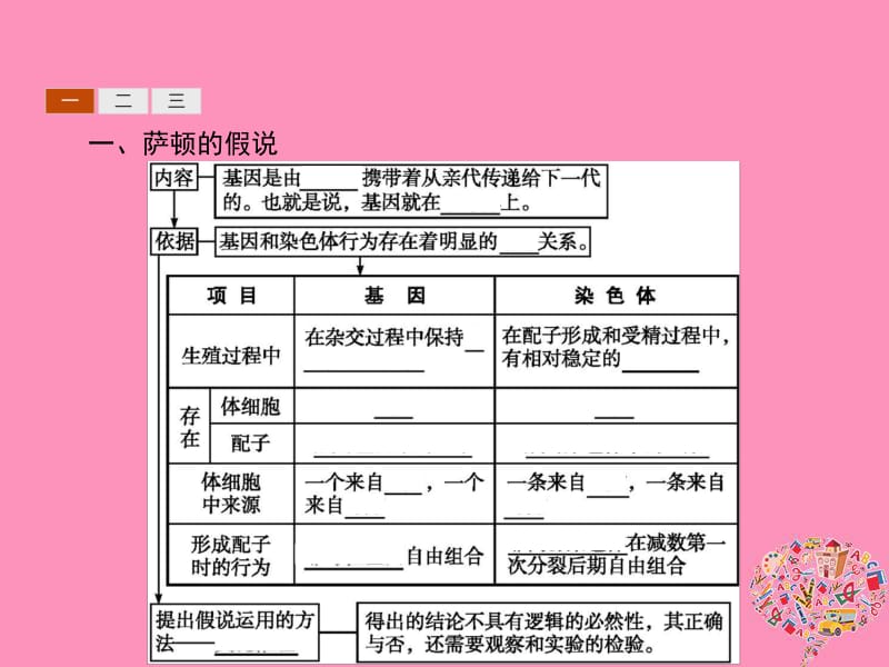 2019年秋高中生物第2章基因和染色体的关系2.2基因在染色体上课件新人教版必修2.pdf_第3页