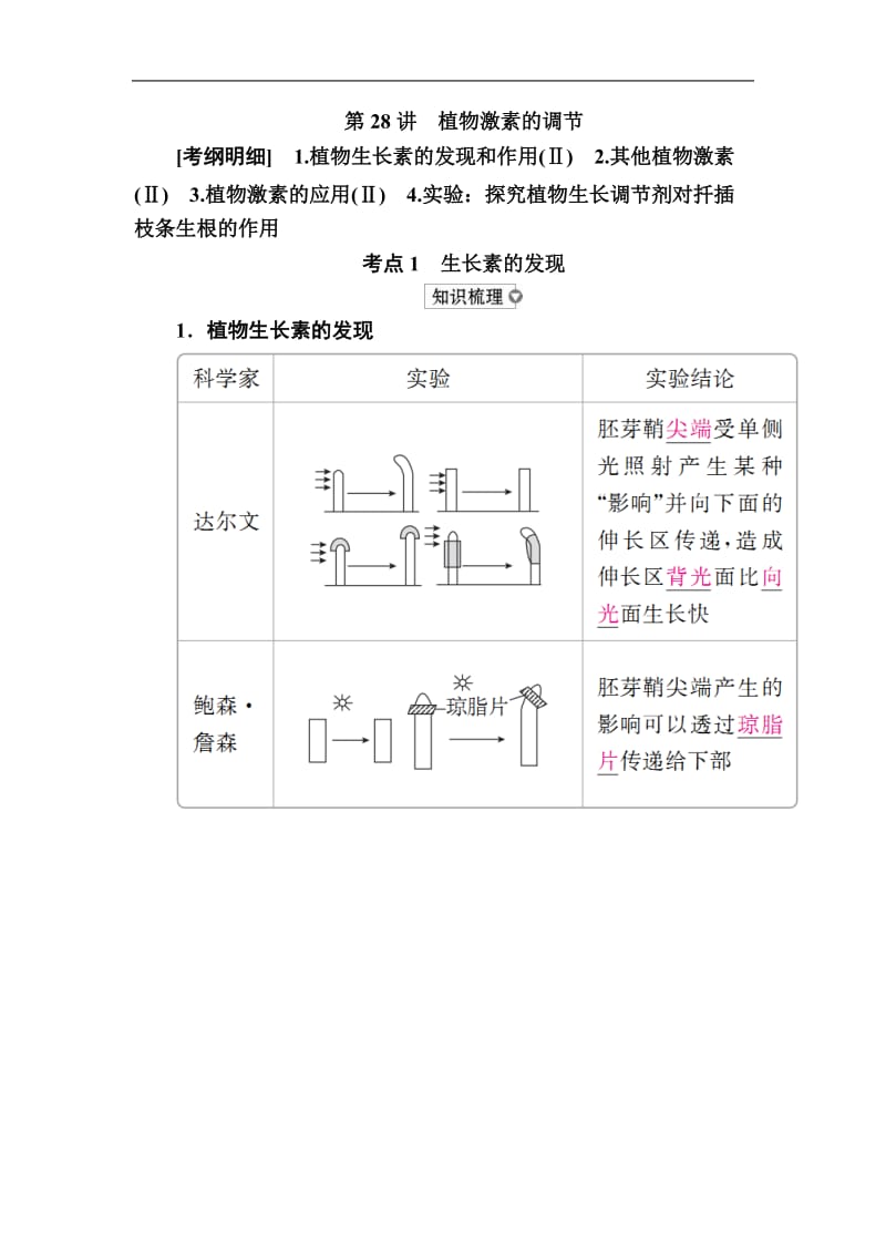 2020版高考生物高分计划一轮讲义：第28讲　植物激素的调节 Word版含解析.docx_第1页