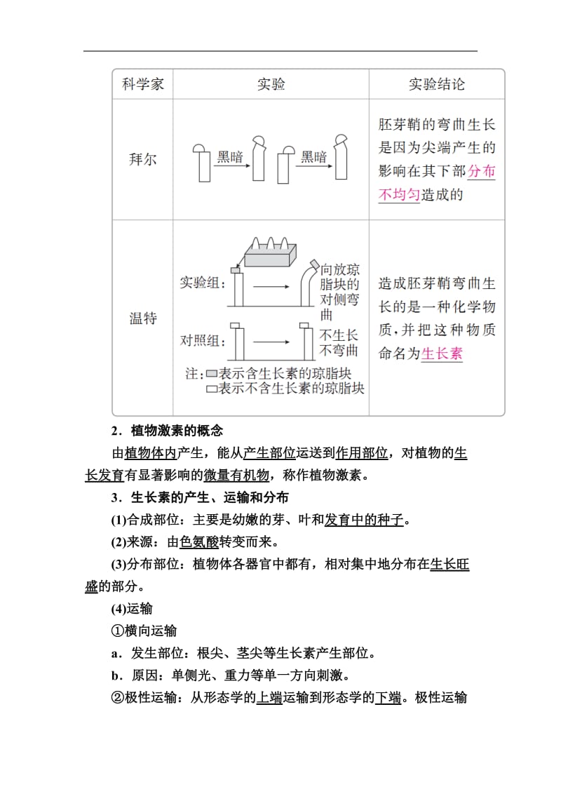 2020版高考生物高分计划一轮讲义：第28讲　植物激素的调节 Word版含解析.docx_第2页