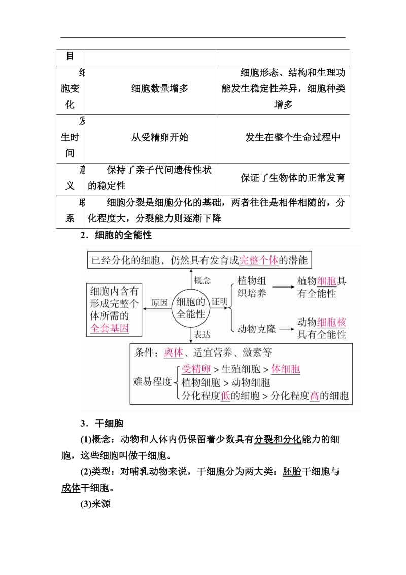 2020版高考生物高分计划一轮讲义：第13讲　细胞的分化、衰老、凋亡及癌变 Word版含解析.docx_第2页