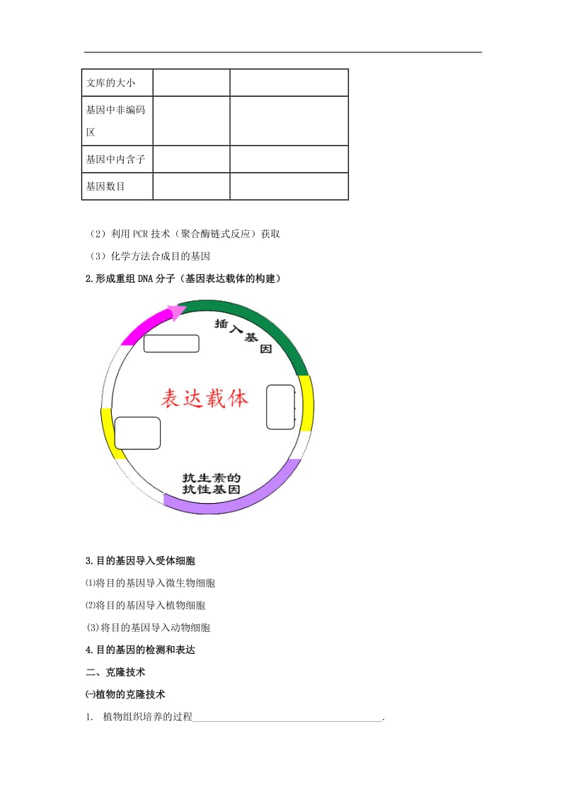 北京市第四中学高考生物总复习例题讲解：专题突破 第七讲 现代生物科技专题 .doc_第2页