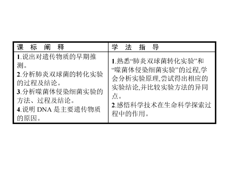 2019年秋高中生物人教版必修二精品课件：第3章 基因的本质3.1 .pdf_第3页