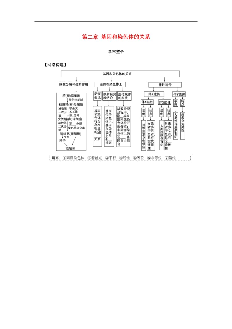 2019年秋高中生物第二章基因和染色体的关系章末整合学案新人教版必修2.doc_第1页