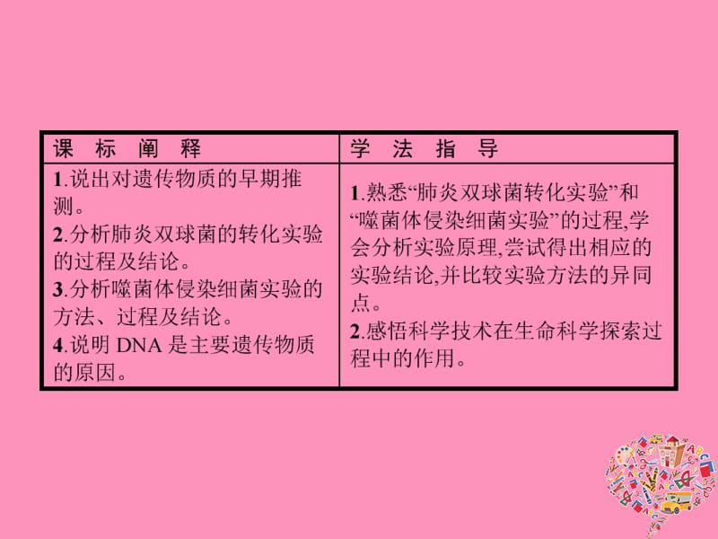 2019年秋高中生物第3章基因的本质3.1DNA是主要的遗传物质课件新人教版必修2.pdf_第3页