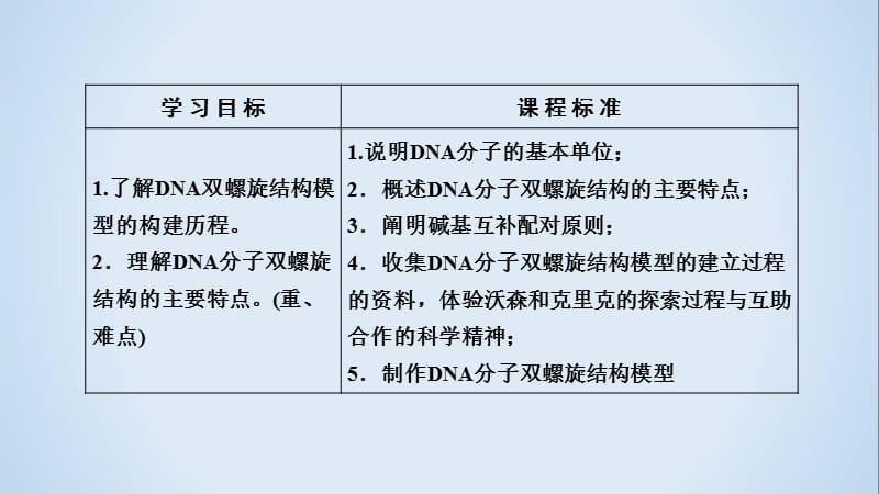 2019-2020学年人教版生物必修二同步导学精品课件：第三章 基因的本质 第2节 .ppt_第3页