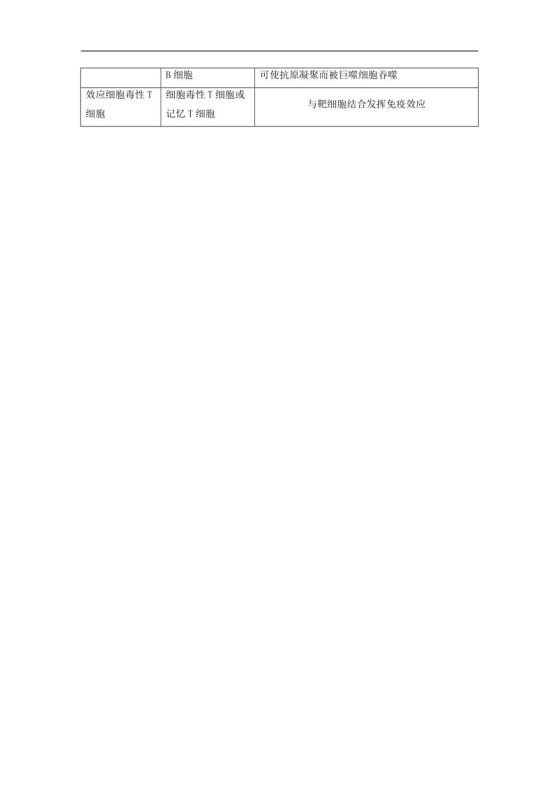 （浙江选考）2020版高考生物一轮总复习第七单元生物体生命活动的调节与免疫第25讲免疫系统与免疫功能学案_48.doc_第3页