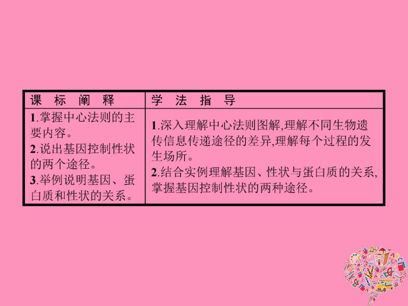 2019年秋高中生物第4章基因的表达4.2基因对性状的控制课件新人教版必修2.pdf_第2页