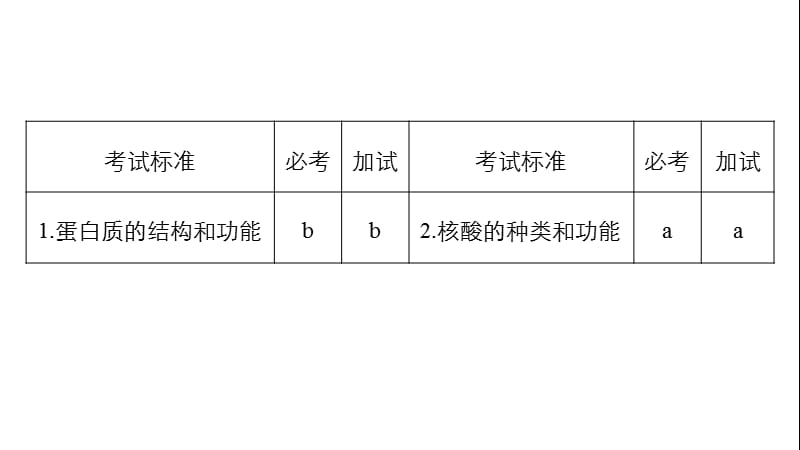 2020版大一轮高三一轮复习系列选考总复习（浙江专版）生物课件：第一单元 细胞的分子组成与结构 第2讲.pptx_第2页