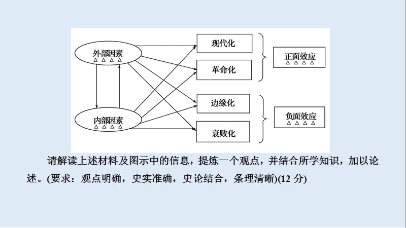 2020高考历史人教通用版新一线学案课件：学霸解题3 .ppt_第3页