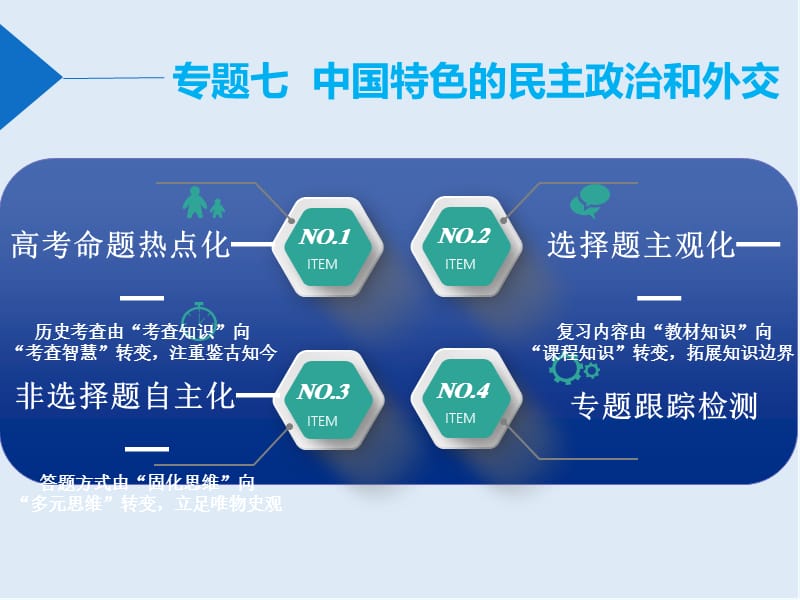 2020版二轮复习历史专题版课件：板块二 专题七 中国特色的民主政治和外交 .ppt_第1页