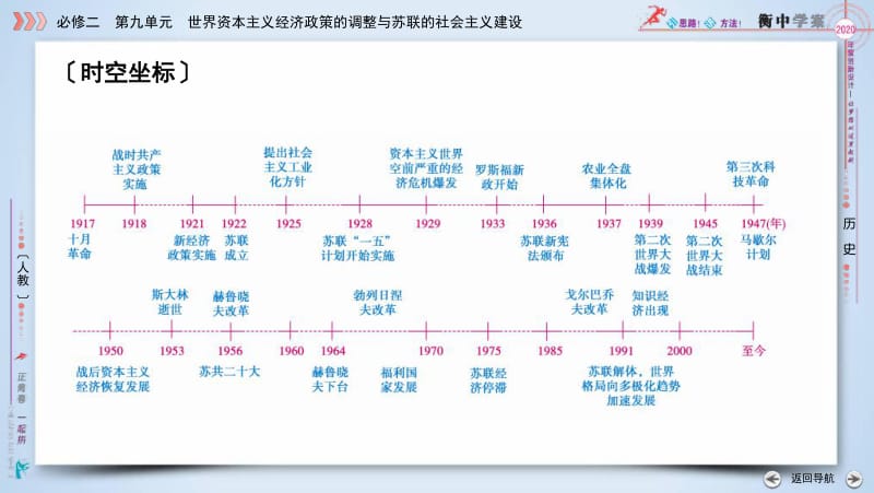 2020版《衡中学案》高三历史一轮总复习课件：单元整合9 .pdf_第2页