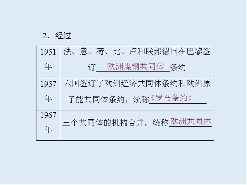 2020新创新历史人教版必修2课件：第八单元 第23课　世界经济的区域集团化 .ppt_第3页