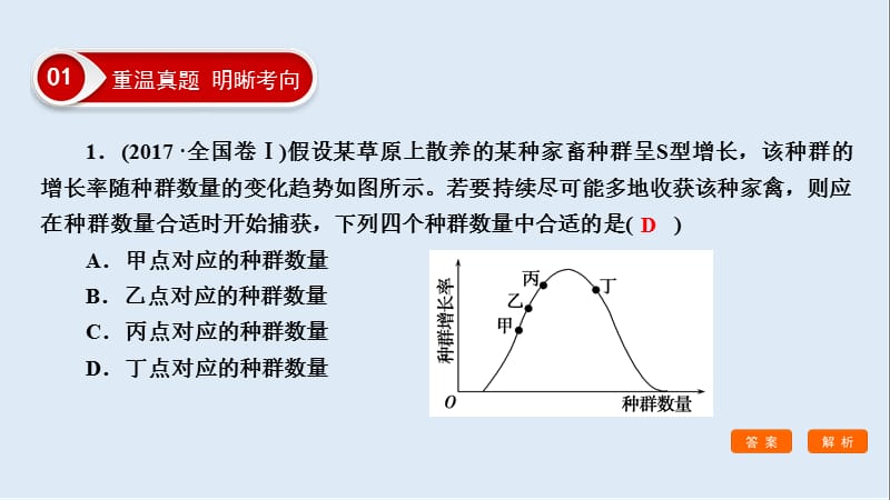 2020大二轮高考总复习生物课件：第01部分 专题06 生物与环境 专题对接高考——重视实例分析的生物与环境题.ppt_第3页