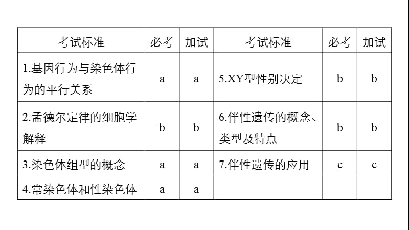 2020版大一轮高三一轮复习系列选考总复习（浙江专版）生物课件：第四单元 遗传的基本规律 第15讲.pptx_第2页