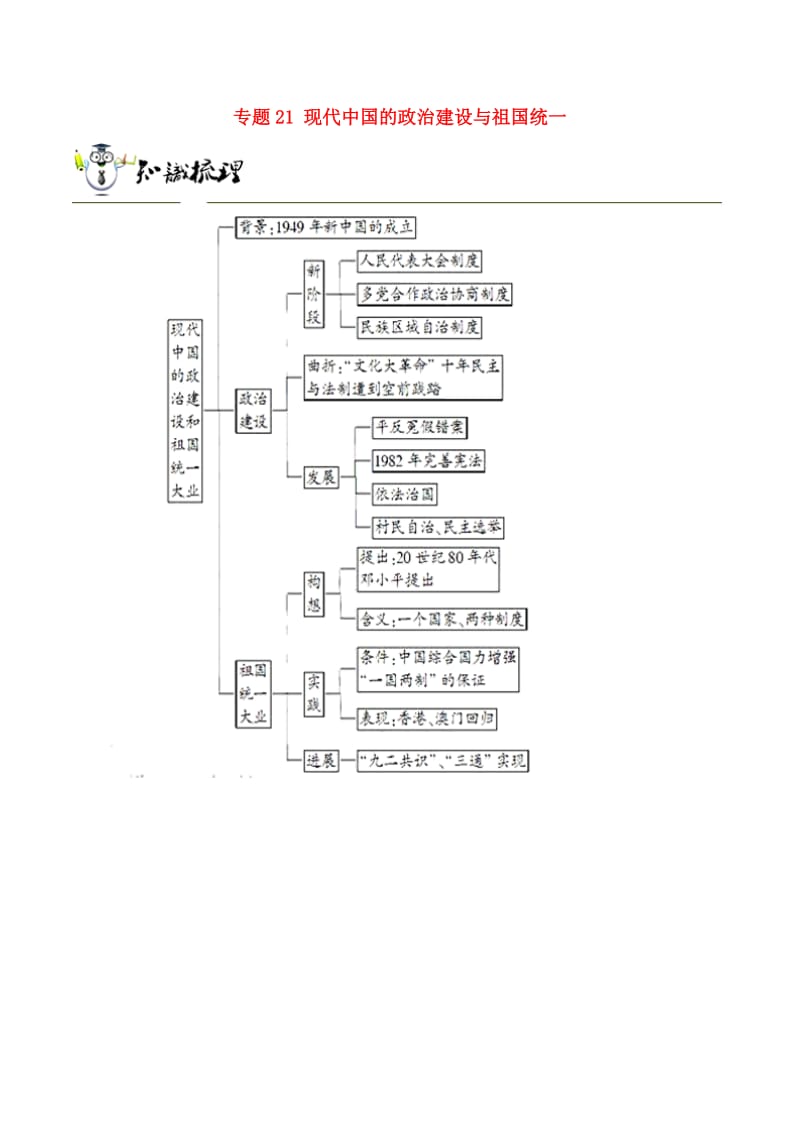 2020年高考历史一轮总复习巅峰冲刺专题21现代中国的政治建设与祖国统一突破含解析.doc_第1页