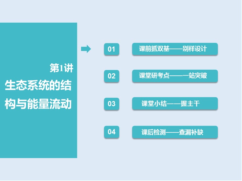 2019-2020学年高中新创新一轮复习生物通用版课件：必修3 第四单元 第1讲 生态系统的结构与能量流动.ppt_第2页