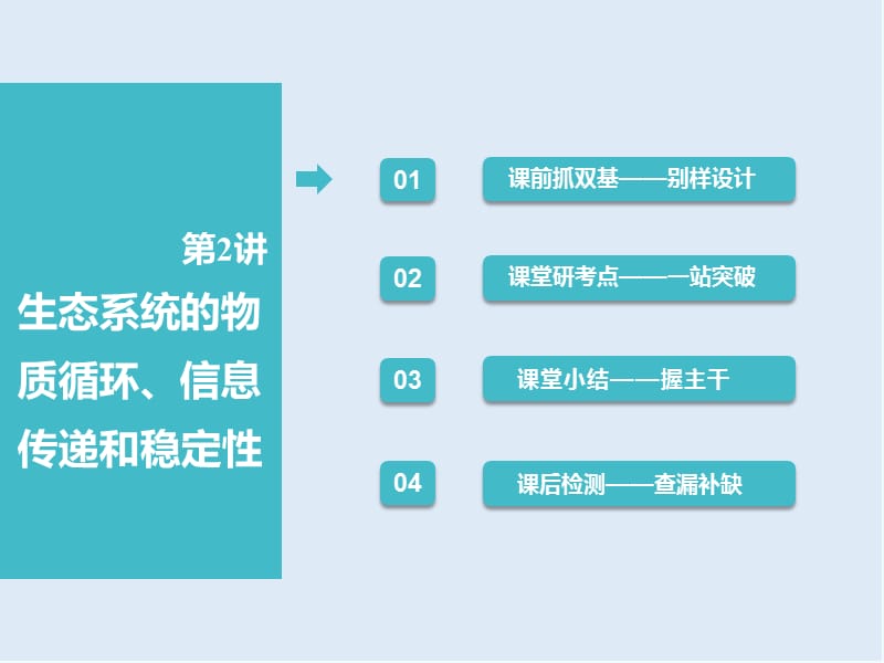 2019-2020学年高中新创新一轮复习生物通用版课件：必修3 第四单元 第2讲 生态系统的物质循环、信息传递和稳定性.ppt_第1页