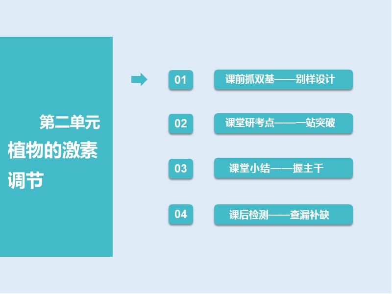 2019-2020学年高中新创新一轮复习生物通用版课件：必修3 第二单元 植物的激素调节.ppt_第2页