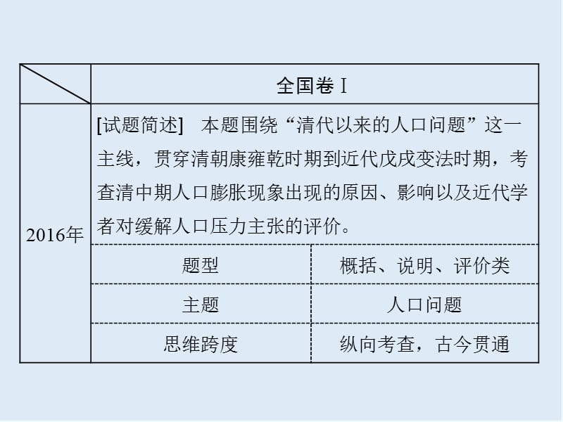 2020版二轮复习历史通史版课件：高考研究二 .ppt_第3页