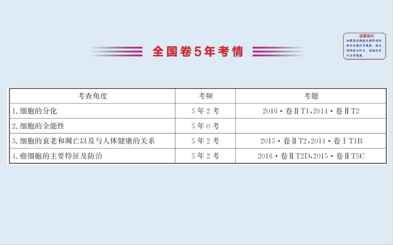 2020届高三生物人教一轮复习课件：4.3细胞的分化、衰老、凋亡和癌变.pdf_第3页