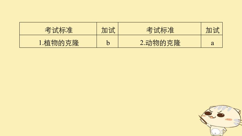 （浙江选考）2020版高考生物一轮总复习第十单元现代生物科技专题第34讲克隆技术课件.pdf_第2页