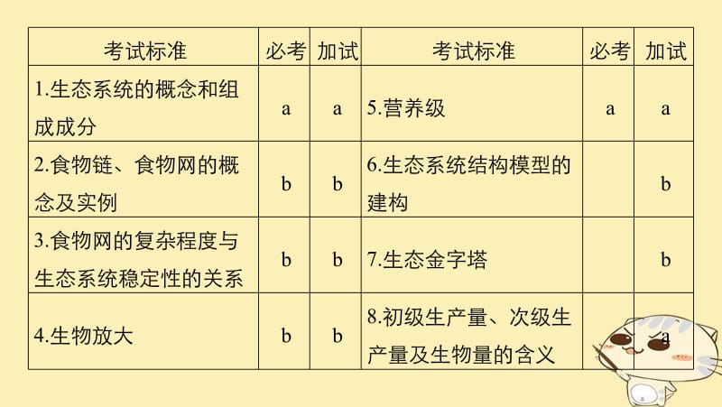 （浙江选考）2020版高考生物一轮总复习第八单元生物与环境第27讲生态系统的营养结构生产量和生物量课件.pdf_第2页