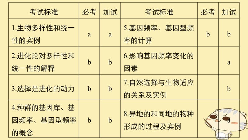 （浙江选考）2020版高考生物一轮总复习第六单元生物变异育种和进化第20讲生物的进化课件.pdf_第2页