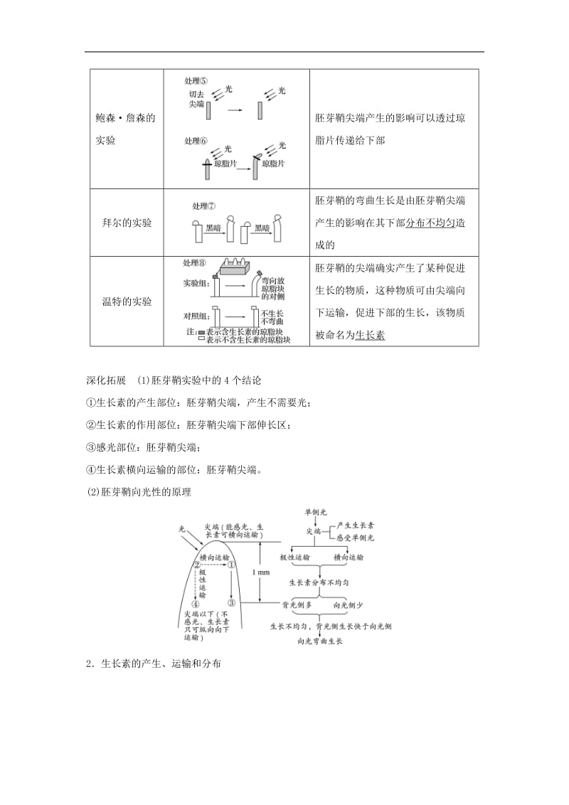 2019-2020学年高考生物大一轮复习学案： 第八单元 生命活动的调节 第27讲 植物的激素调节学案.doc_第2页