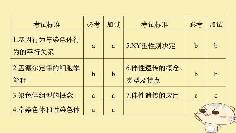 （浙江选考）2020版高考生物一轮总复习第四单元遗传的基本规律人类遗传病与优生第15讲遗传的染色体学说伴性遗传课件.pdf_第2页