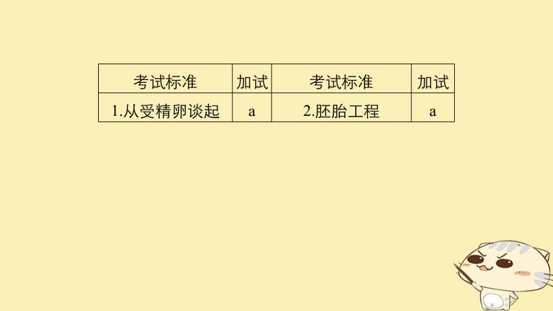 （浙江选考）2020版高考生物一轮总复习第十单元现代生物科技专题第35讲胚胎工程课件.pdf_第2页