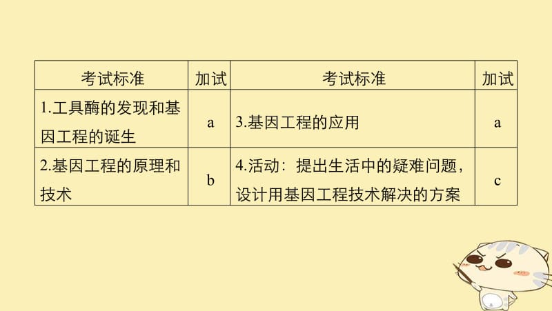 （浙江选考）2020版高考生物一轮总复习第十单元现代生物科技专题第33讲基因工程课件.pdf_第2页