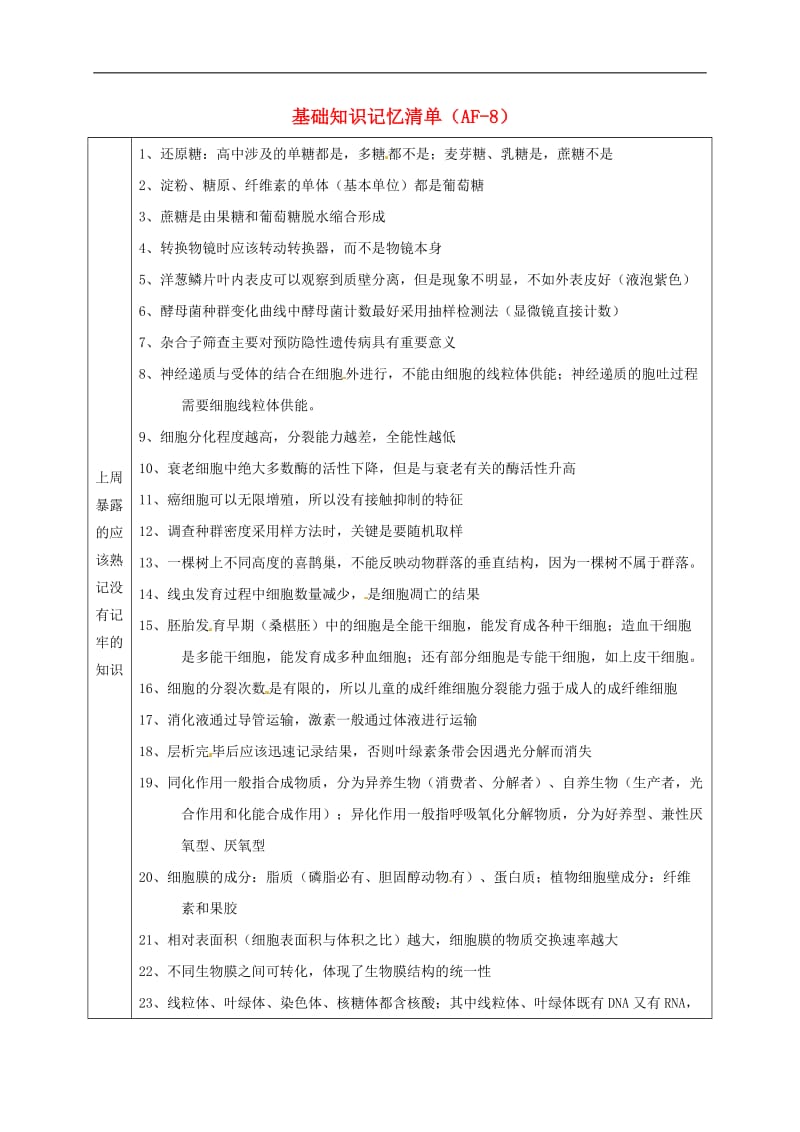 吉林省长春市2020届高考生物总复习 基础知识记忆清单（AF-8）.doc_第1页