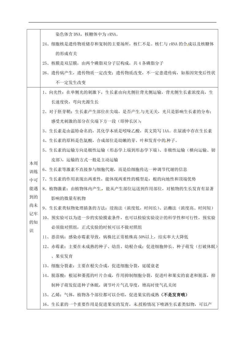 吉林省长春市2020届高考生物总复习 基础知识记忆清单（AF-8）.doc_第2页