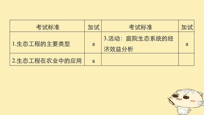 （浙江选考）2020版高考生物一轮总复习第十单元现代生物科技专题第36讲生态工程课件.pdf_第2页