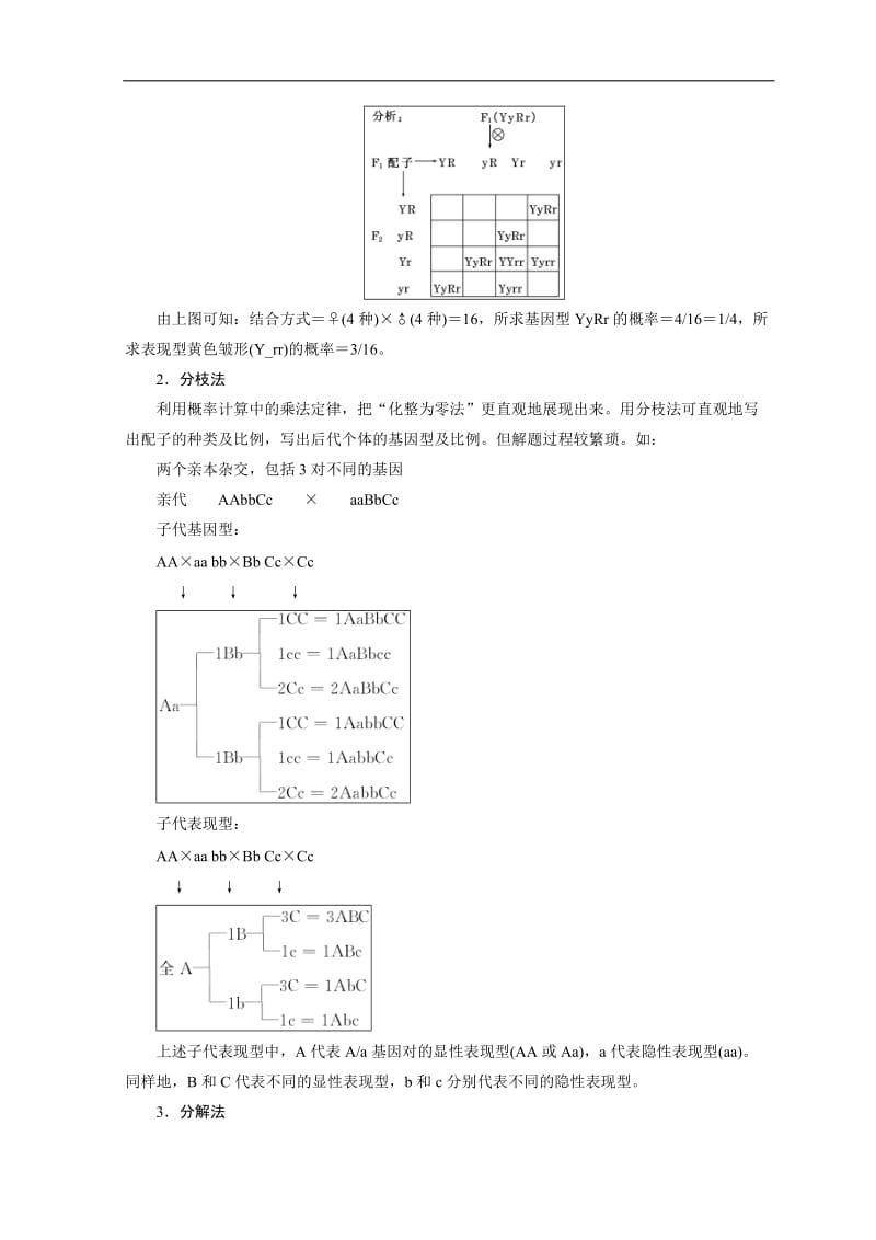 2019-2020学年高中生物浙科版（浙江专版）必修二学案：第一章 小专题 大智慧 自由组合定律的解题方法与特殊分离比分析 Word版含答案.doc_第2页