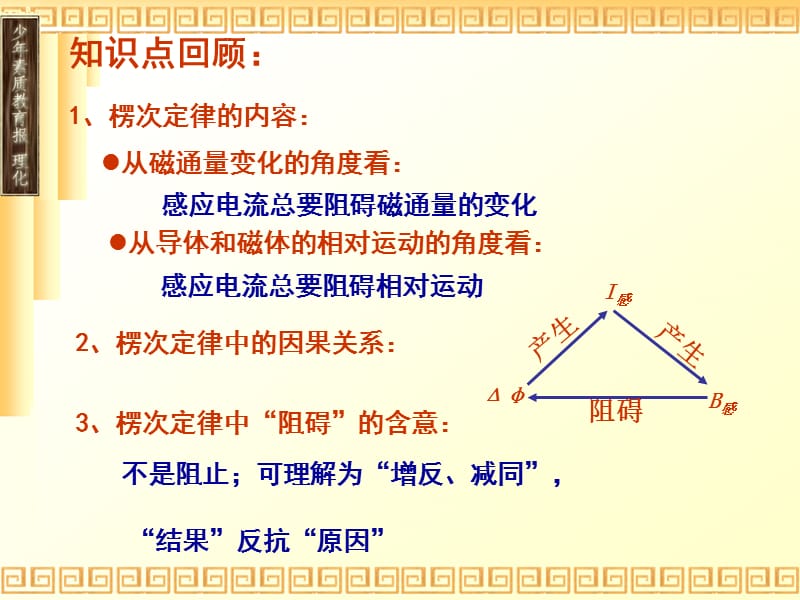 电磁感应 第三节 楞次定律.ppt_第2页