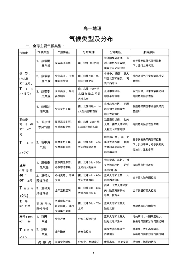 全球气候类型(简图、表格).pdf_第1页