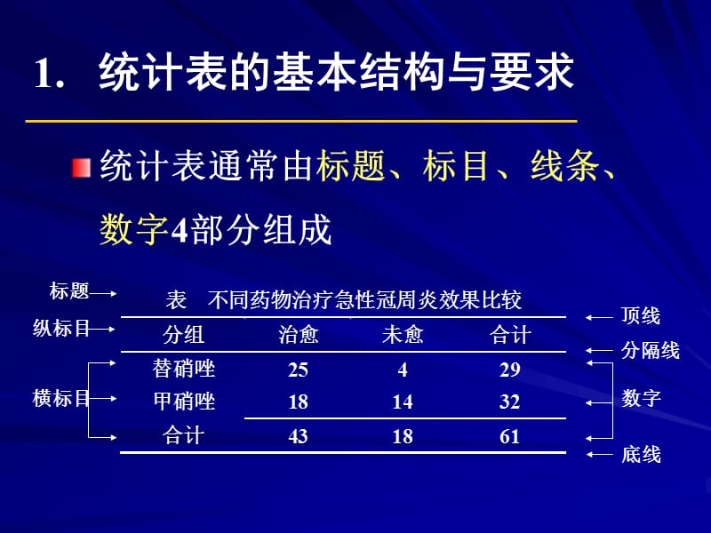 统计表与统计图.ppt_第3页