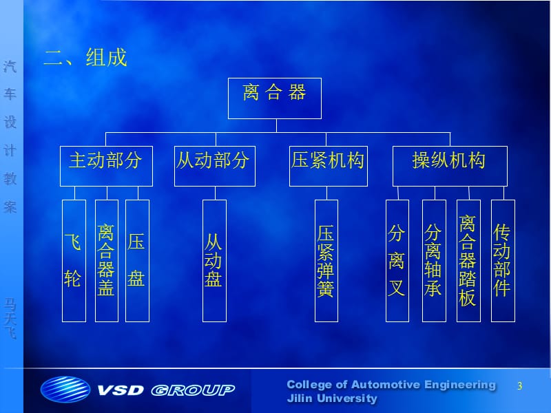 第二章离合器设计.ppt_第3页