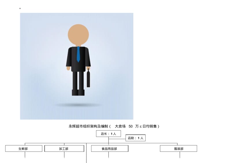 永辉超市门店组织架构.pdf_第1页