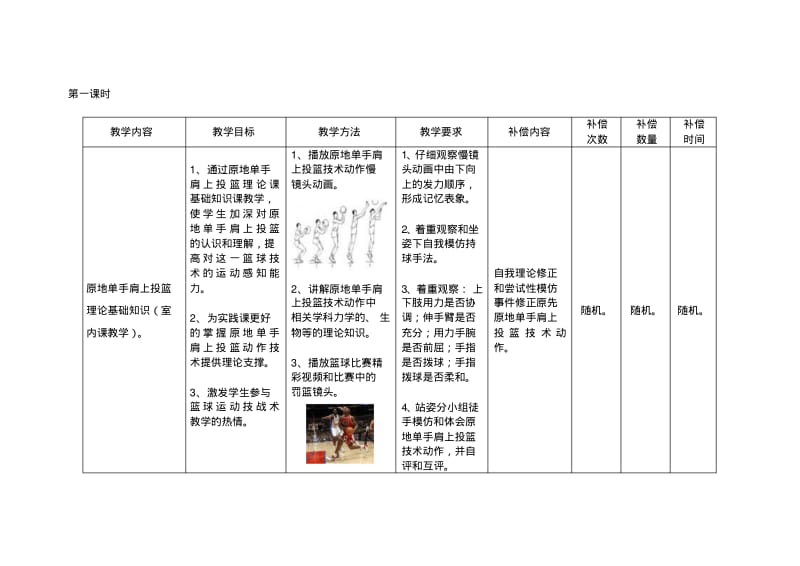 原地单手肩上投篮单元教学计划(6课时).pdf_第1页