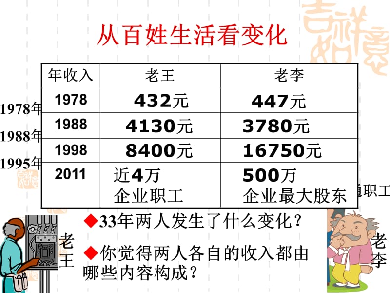 收入分配与社会公平.ppt_第2页