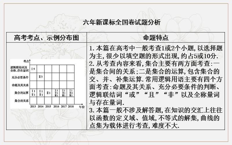 2020版导与练一轮复习文科数学课件：第一篇　集合与常用逻辑用语（必修1、选修1-1） 第1节　集　合.ppt_第2页